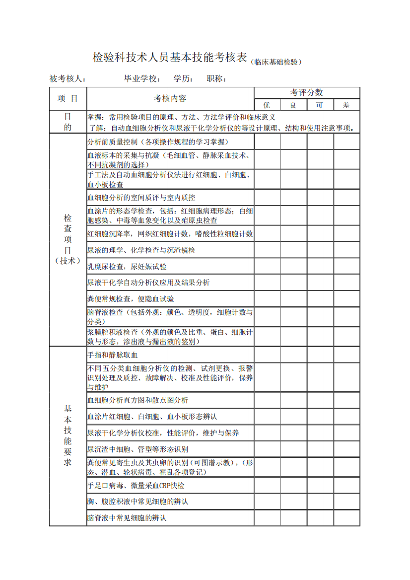 检验科技术人员基本技能考核表完整优秀版