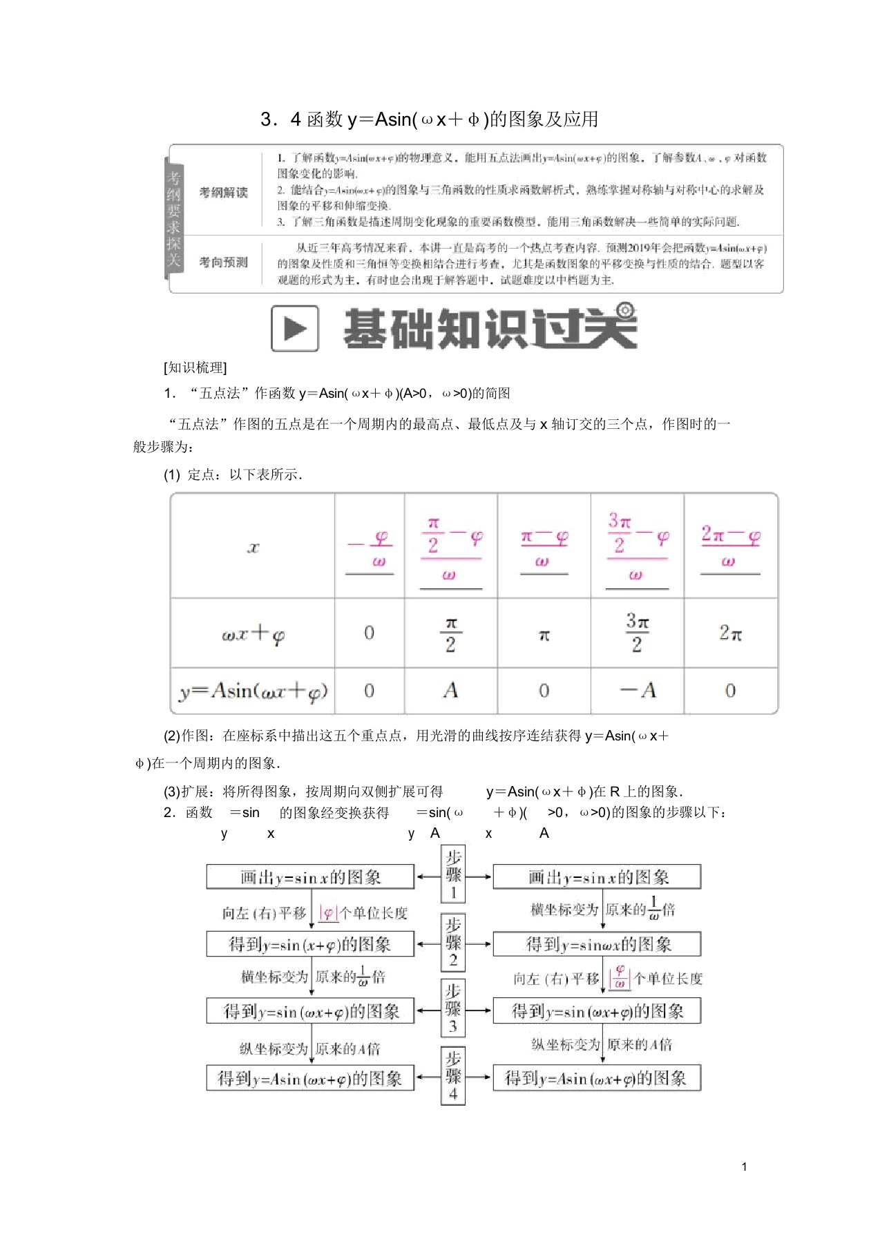 2019版高考数学一轮复习第3章三角函数解三角形34函数y=Asinωxφ的图象应用学案理