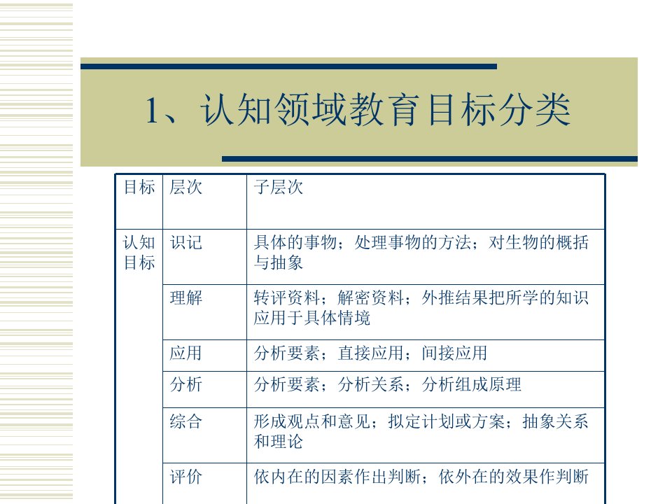 认知领域教育目标分类