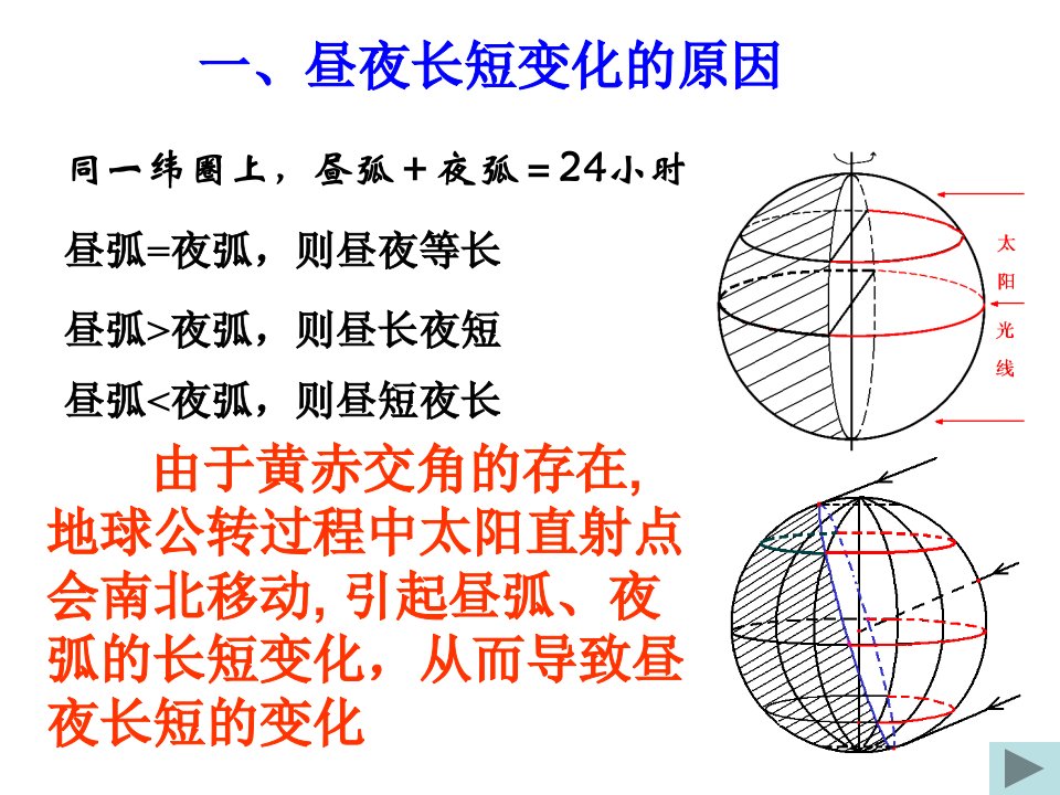 昼夜长短变化的原因