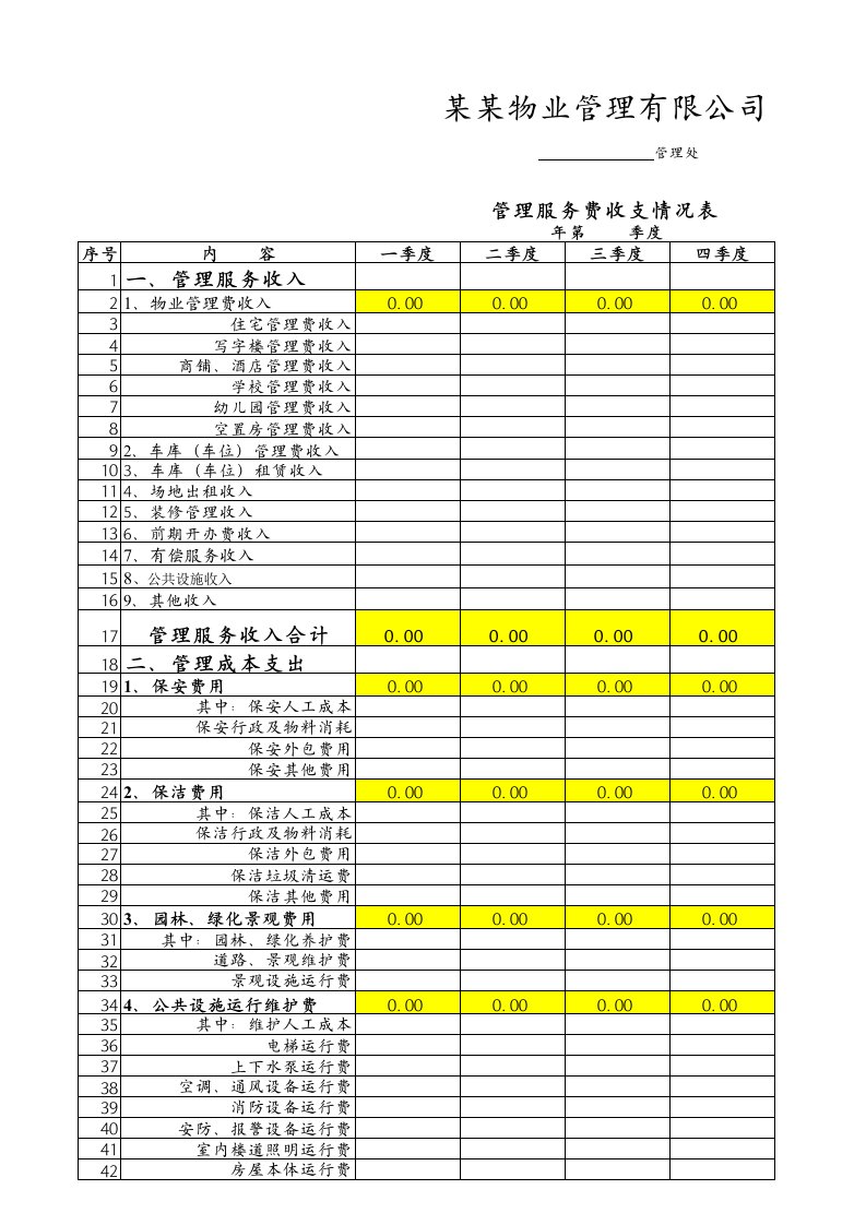 某物业公司年度收支明细表公示范本