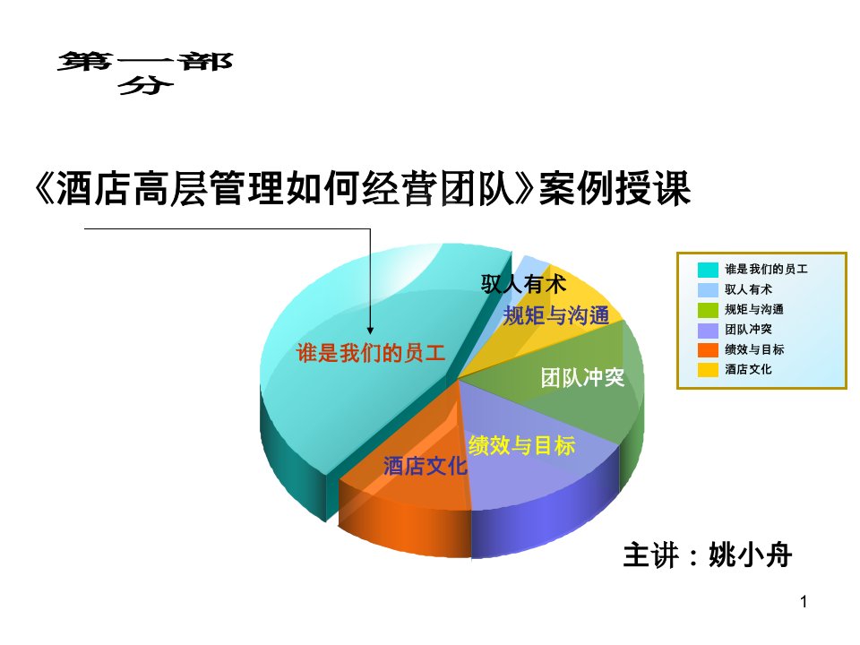 《酒店高层管理如何经营团队》案例授课1