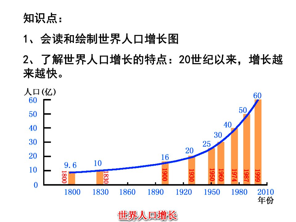 七年级地理居民与聚落ppt课件