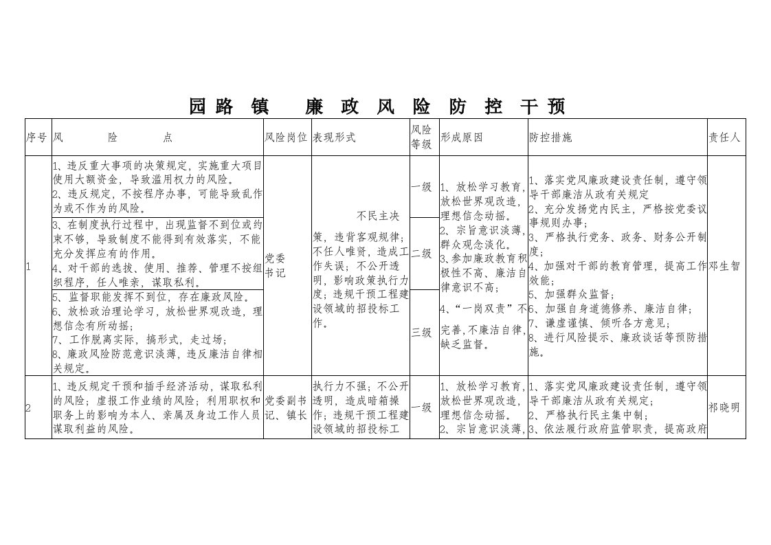 廉政风险防控干预文本