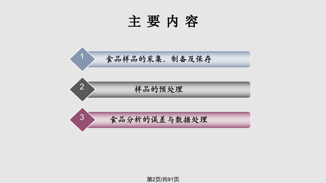 食品分析的基本知识教程