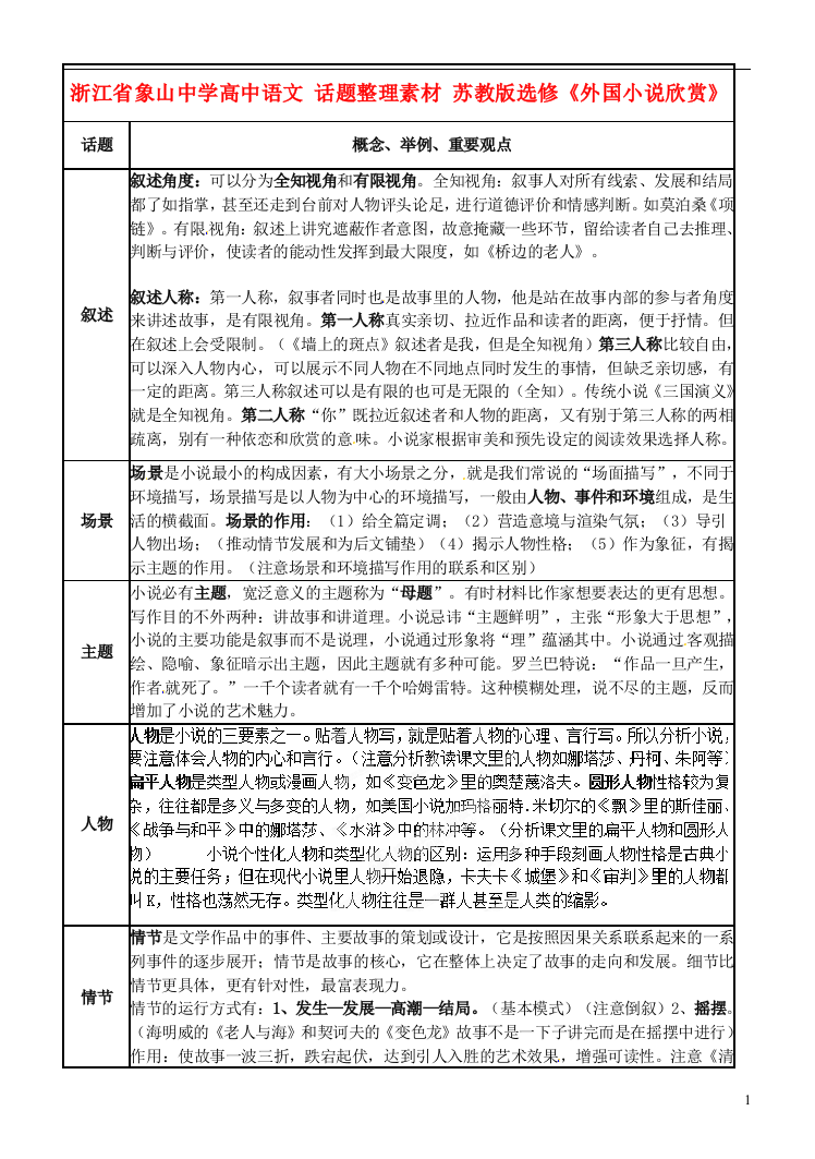 浙江省象山中学高中语文