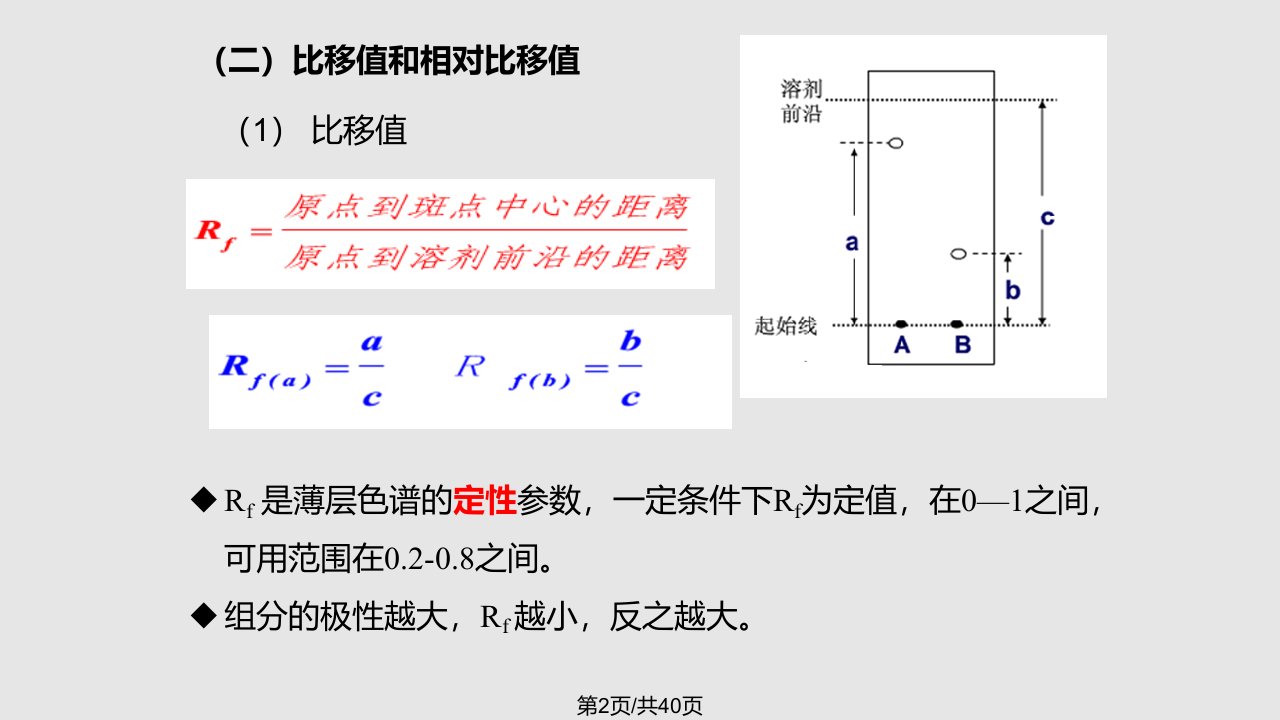 薄层色谱学习