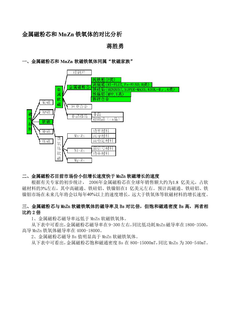 金属磁粉芯和MnZn铁氧体的对比分析-蒋胜勇