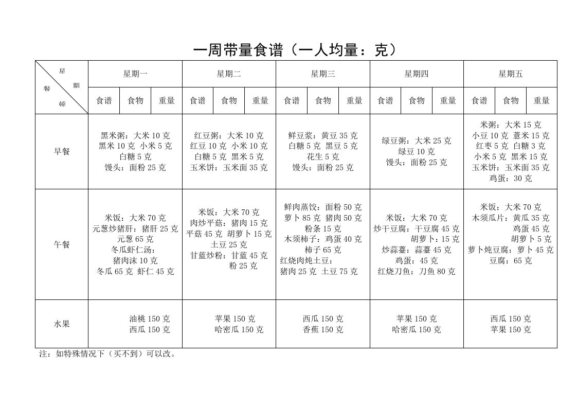 周带量食谱数据表格