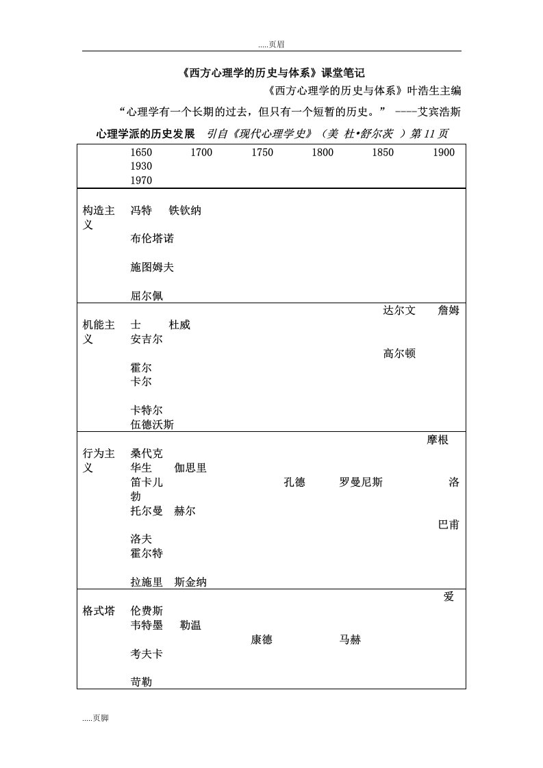 《西方心理学历史的体系》课堂笔记