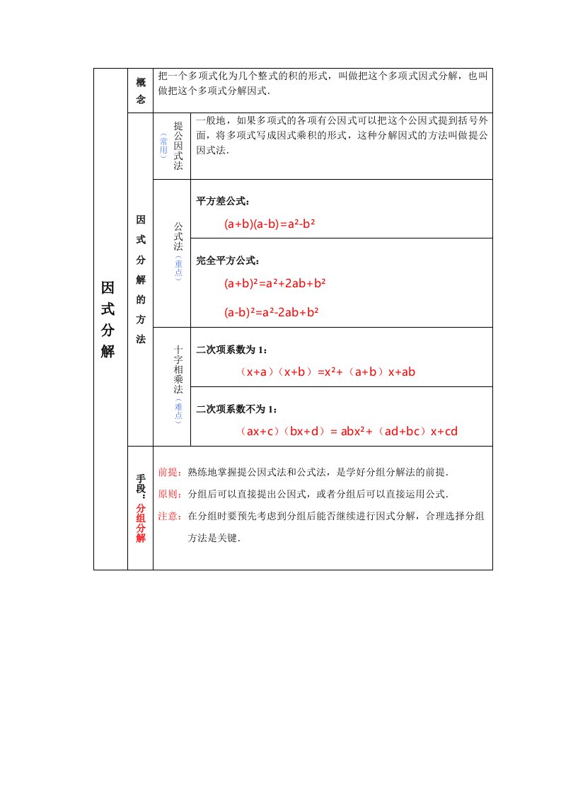 因式分解知识结构图