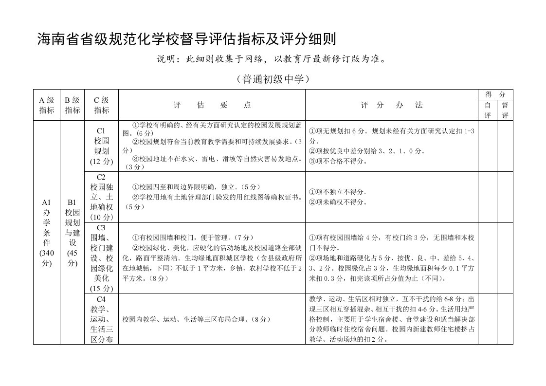 海南省省一级学校、规范化学校督导评估指标及评分细则