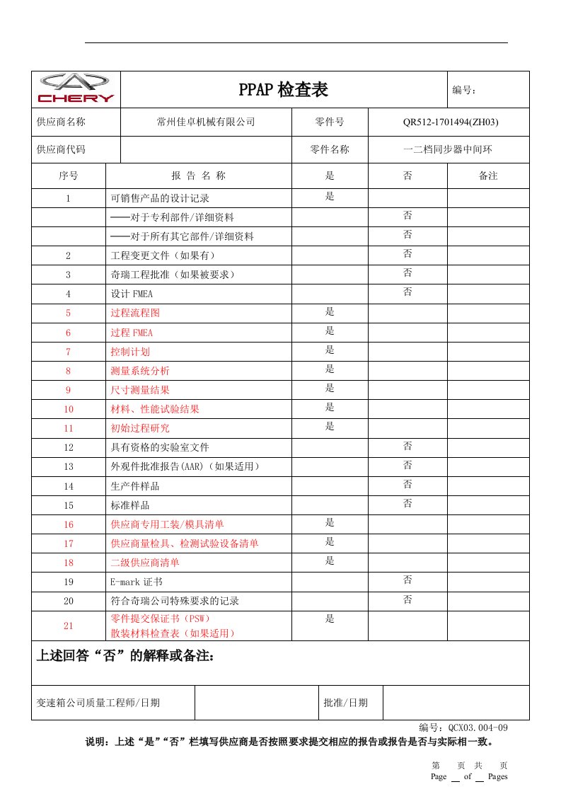 PPAP标准表单-必须提交