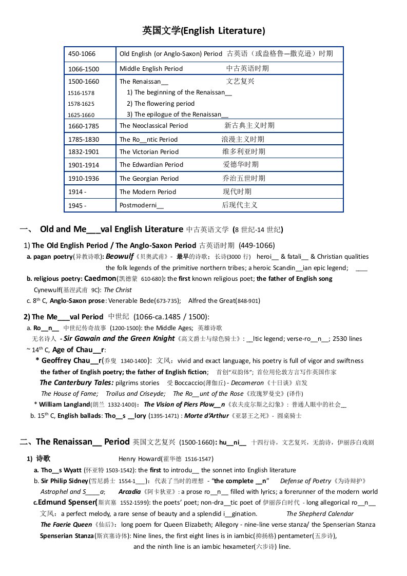 英语专八-最全英美文学常识