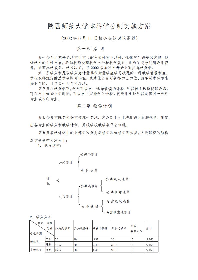 陕西师范大学本科学分制实施方案