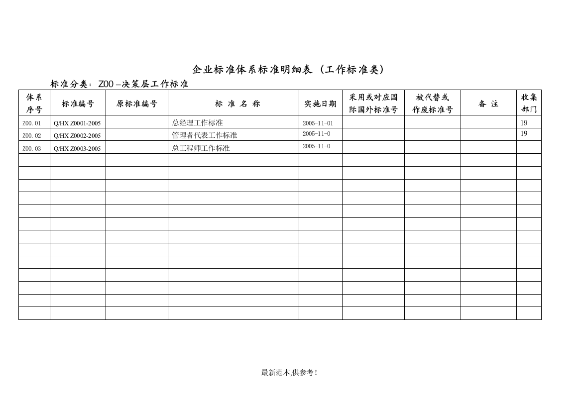 工作标准汇总定稿