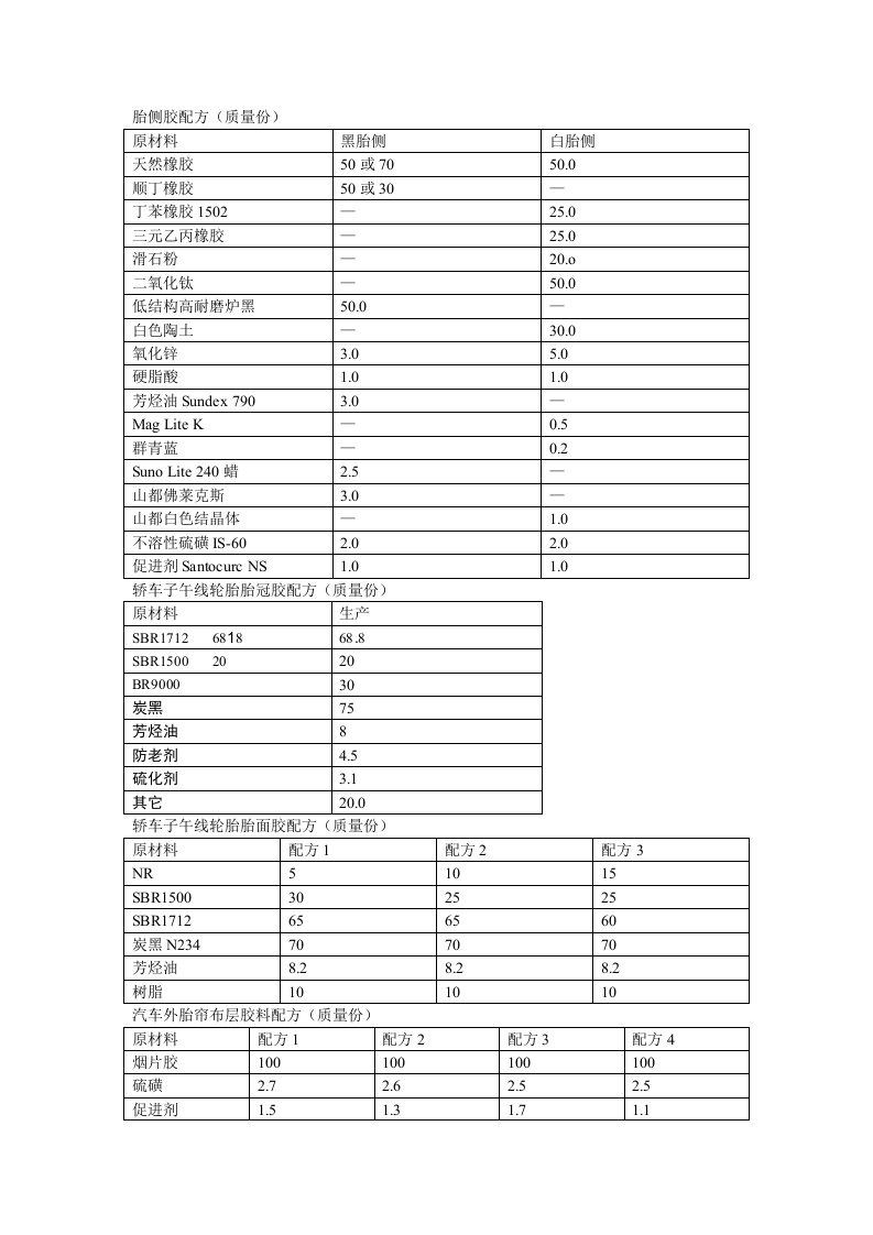 《轮胎配方》word版