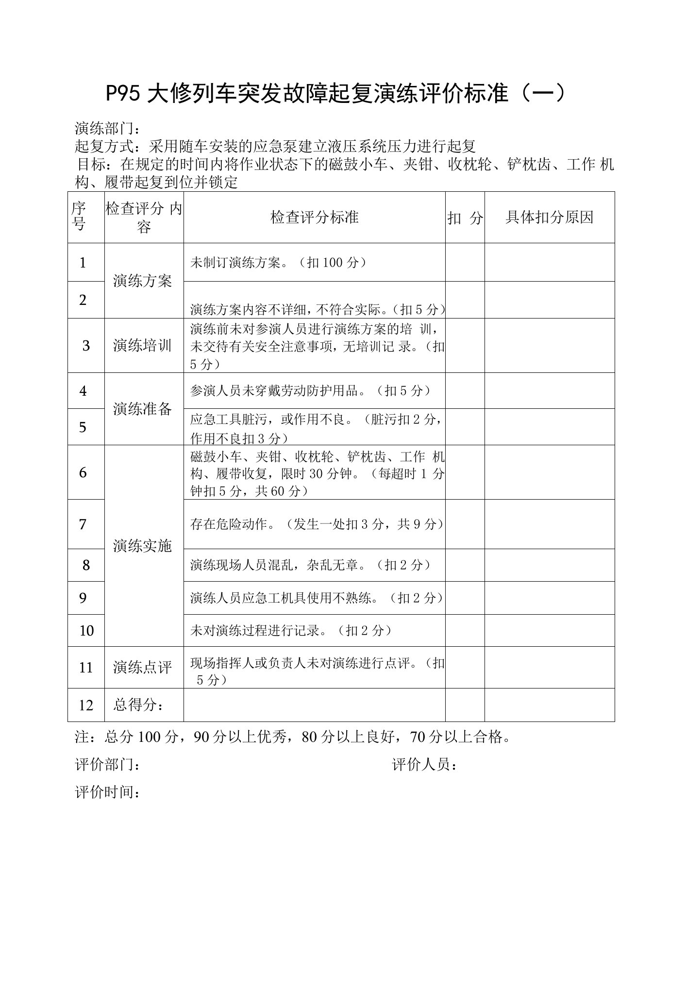 大修列车突发故障起复演练评价标准