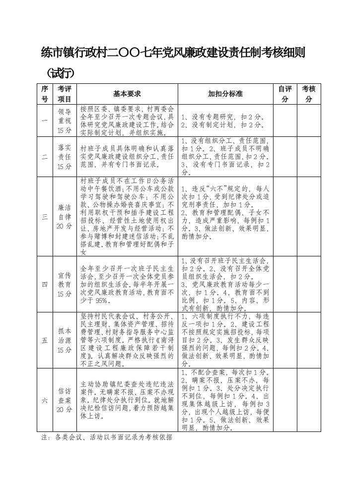 练市镇行政村二〇〇七年党风廉政建设责任制考核细则(试