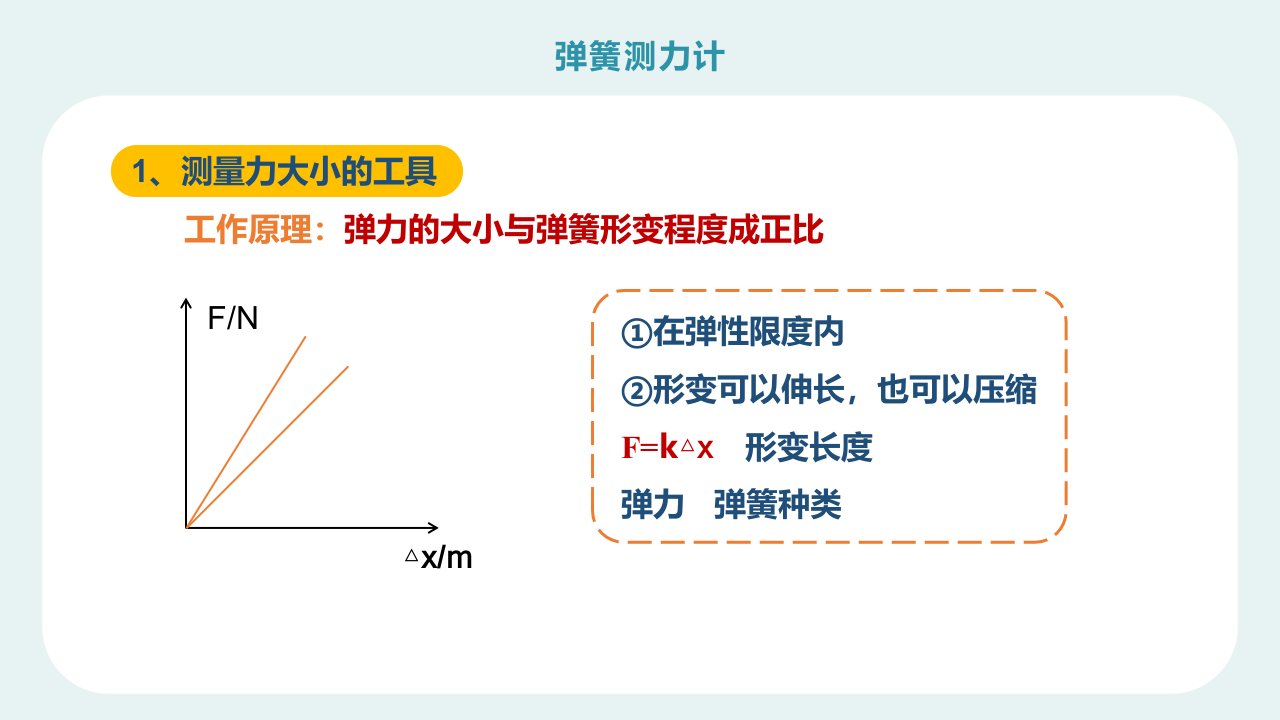 人教版八年级物理上册弹簧测力计ppt图文课件