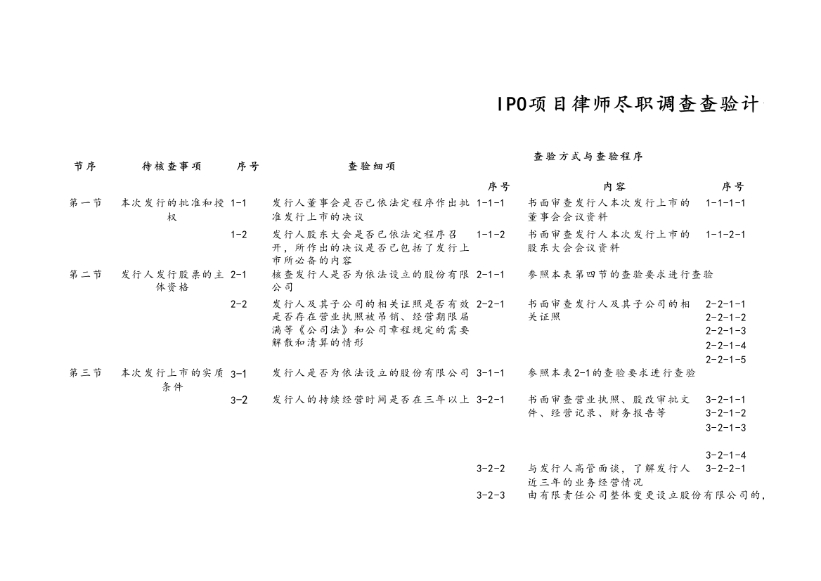 IPO项目律师尽职调查查验计划表模版