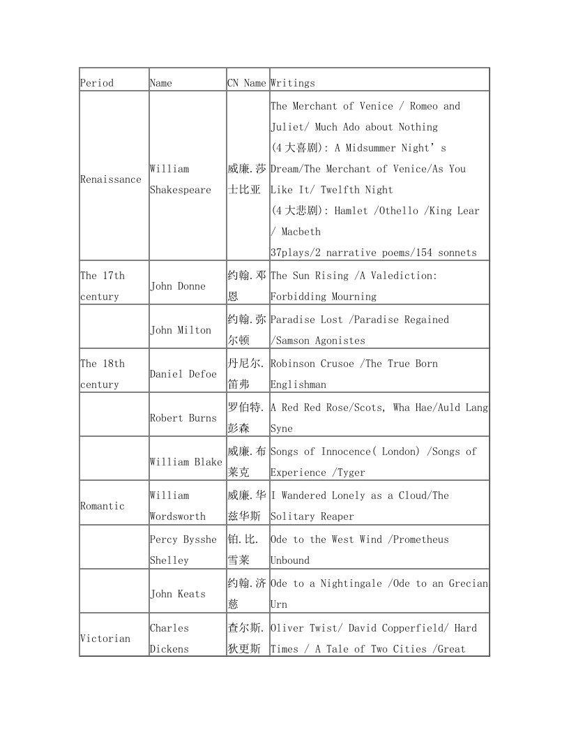 英语文学作品选读+赵文薇版