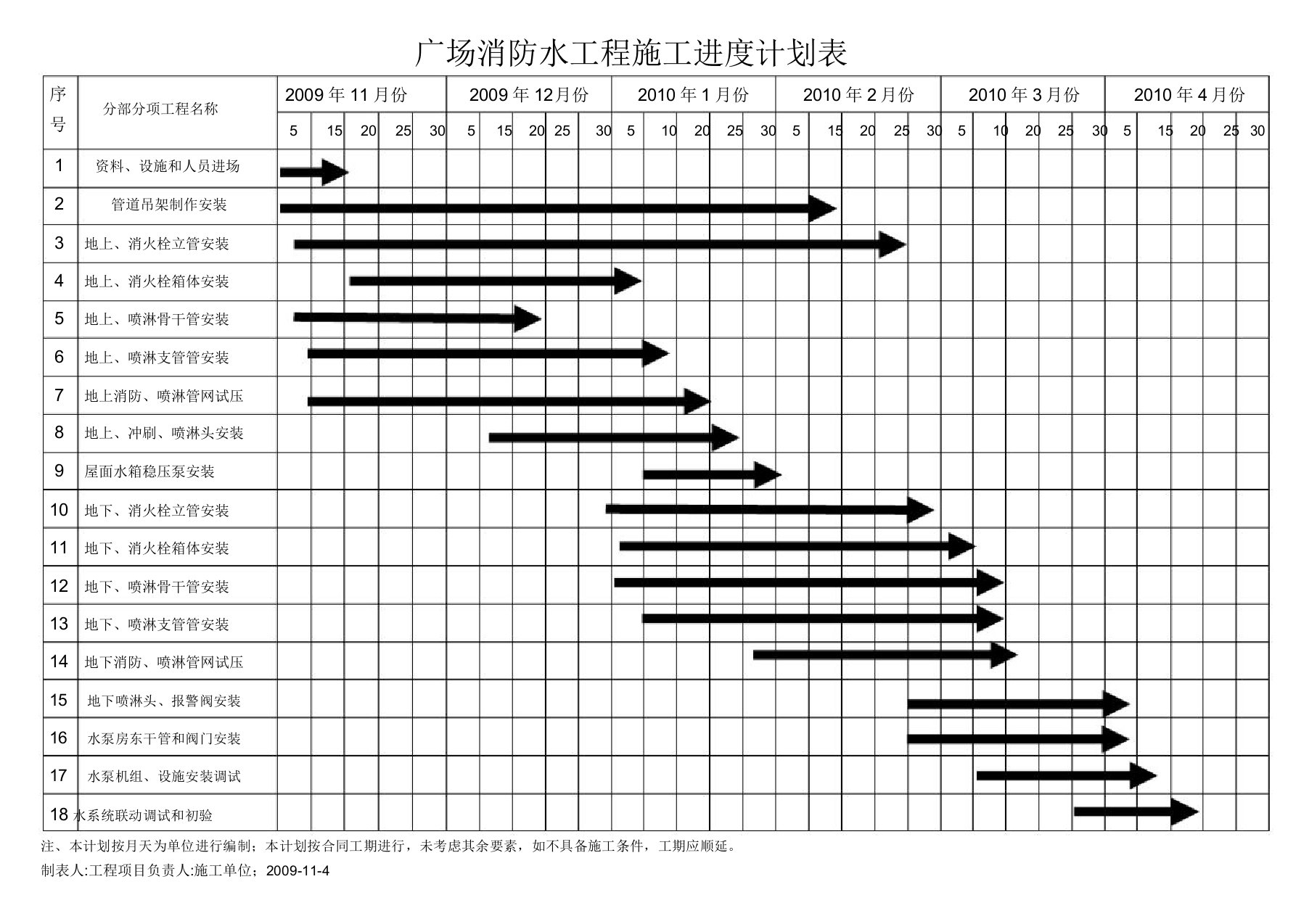 消防工程施工进度计划表