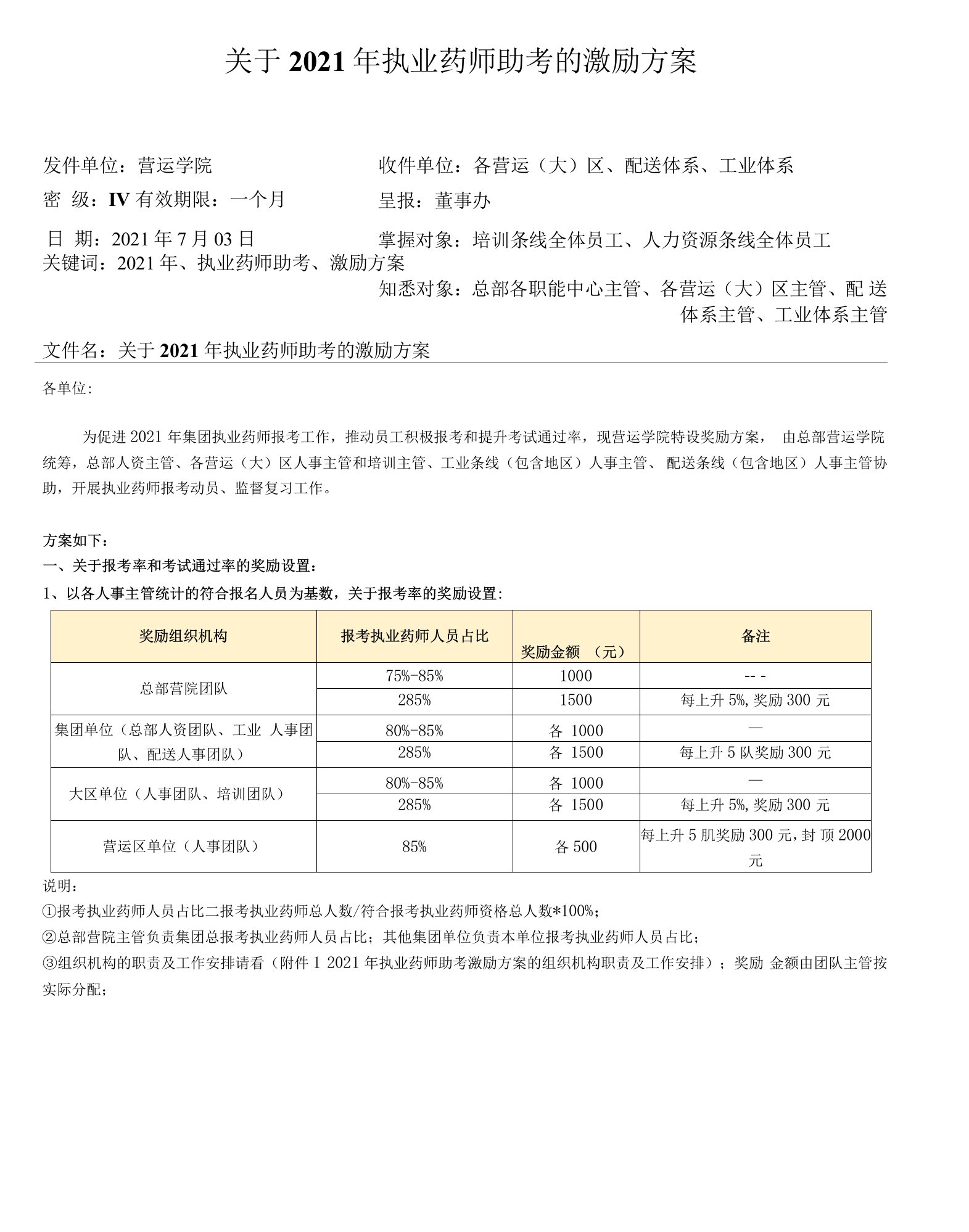 关于2021年执业药师助考的企业激励方案