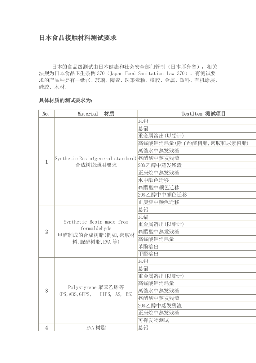 日本食品接触材料各项指标