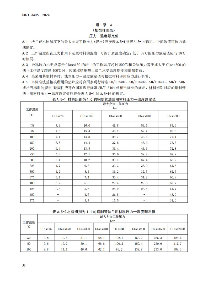 石油化工钢制管法兰压力―温度额定值、紧固件长度