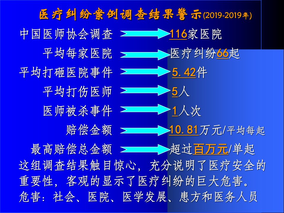 医疗纠纷防范和处理讲座最新通篇精品课件