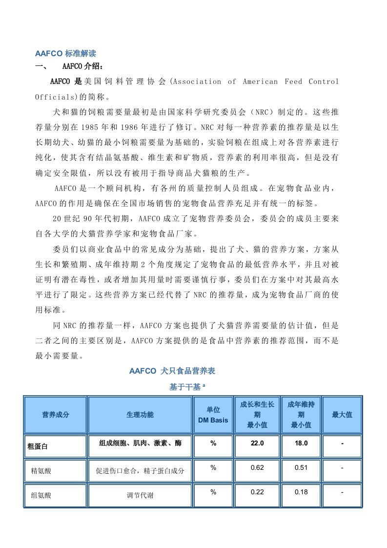 aafco犬猫干粮营养指标标准解读