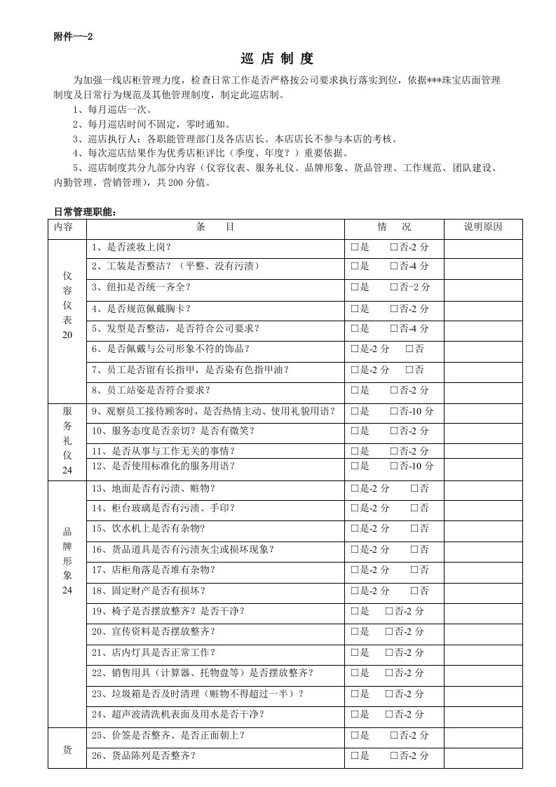 珠宝专卖店督导巡店考核