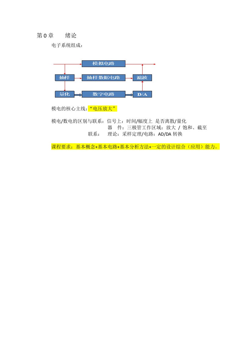 模拟电子电路复习重点