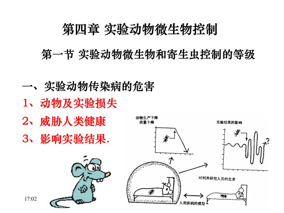 No4第四章实验动物微生物控制