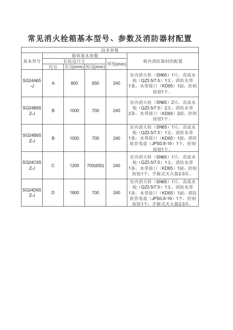 常见消火栓箱基本型号、参数及消防器材配置