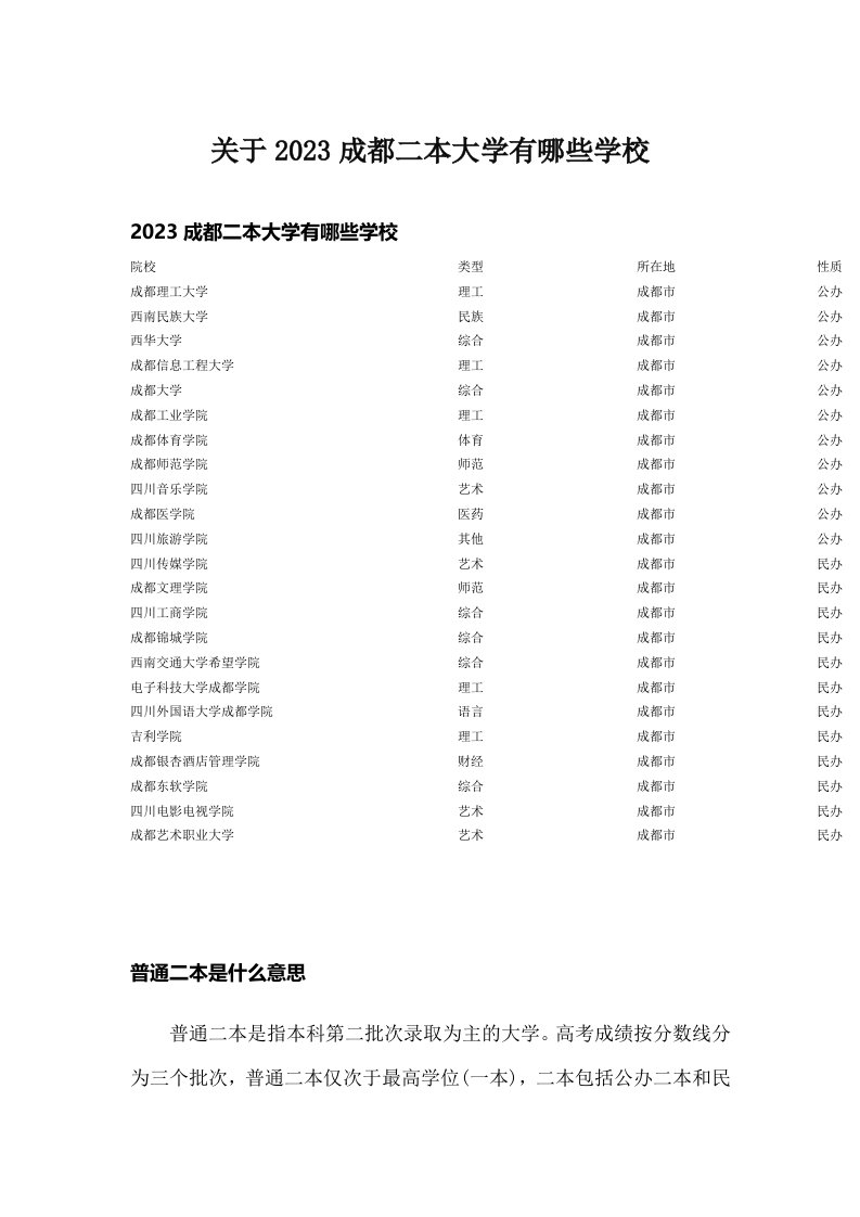 关于2023成都二本大学有哪些学校