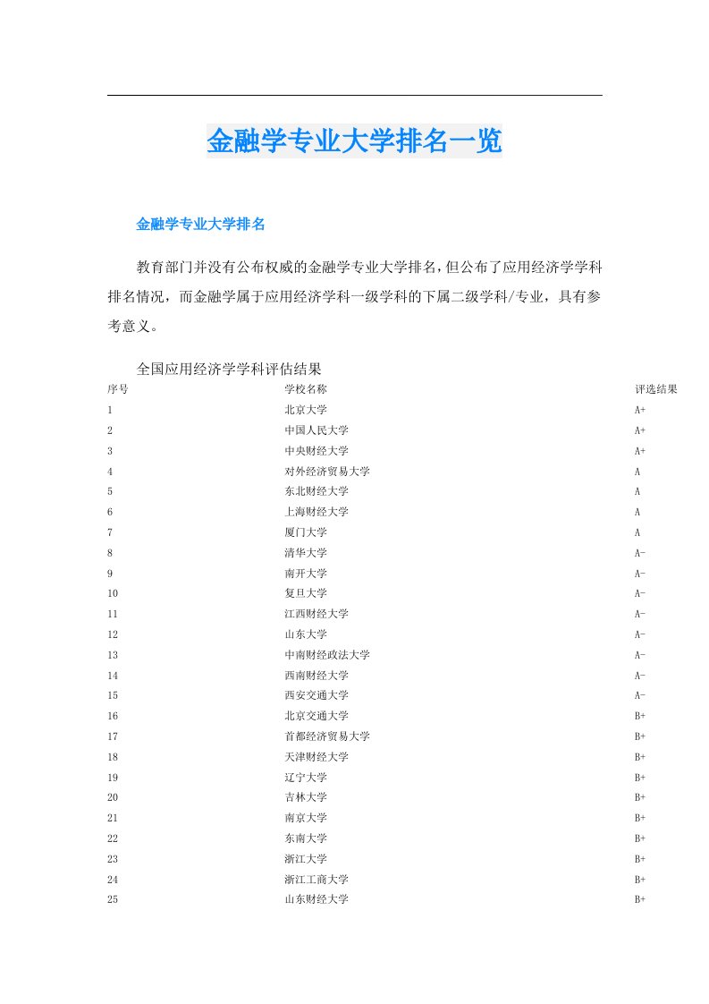 金融学专业大学排名一览