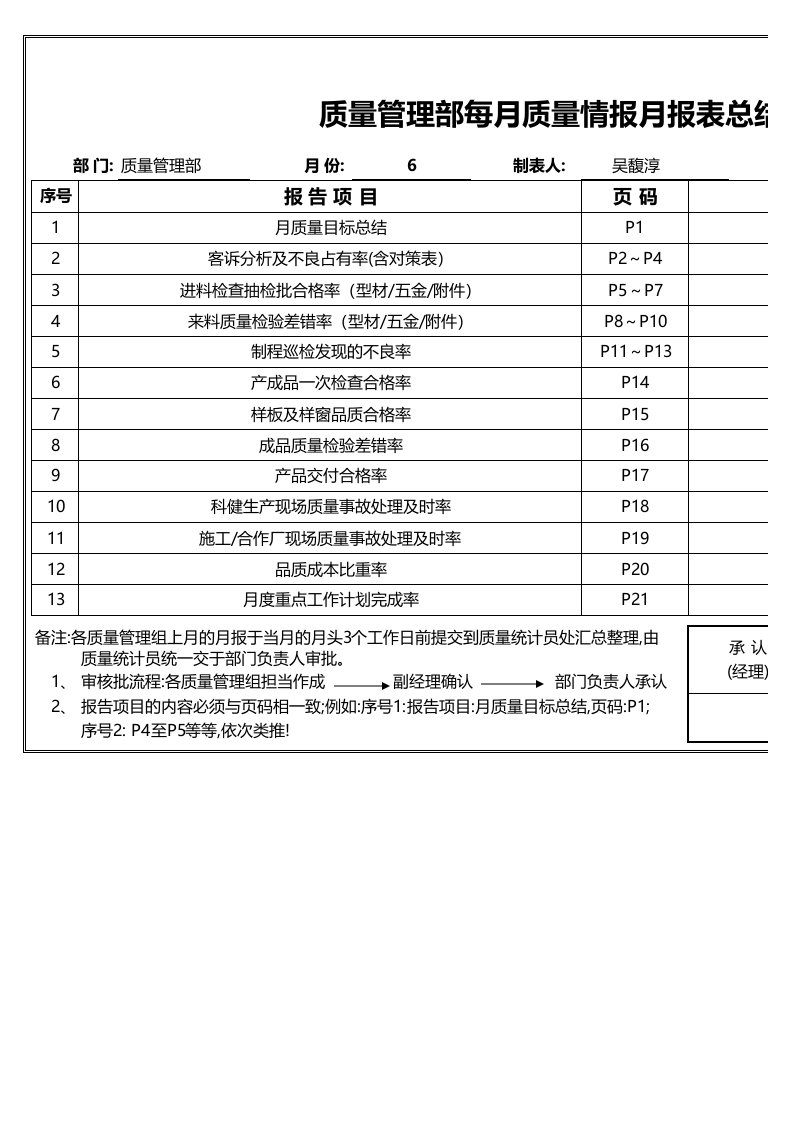 质量部品质月报