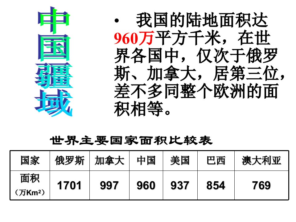 中国的疆域行政区划人口和民族ppt课件