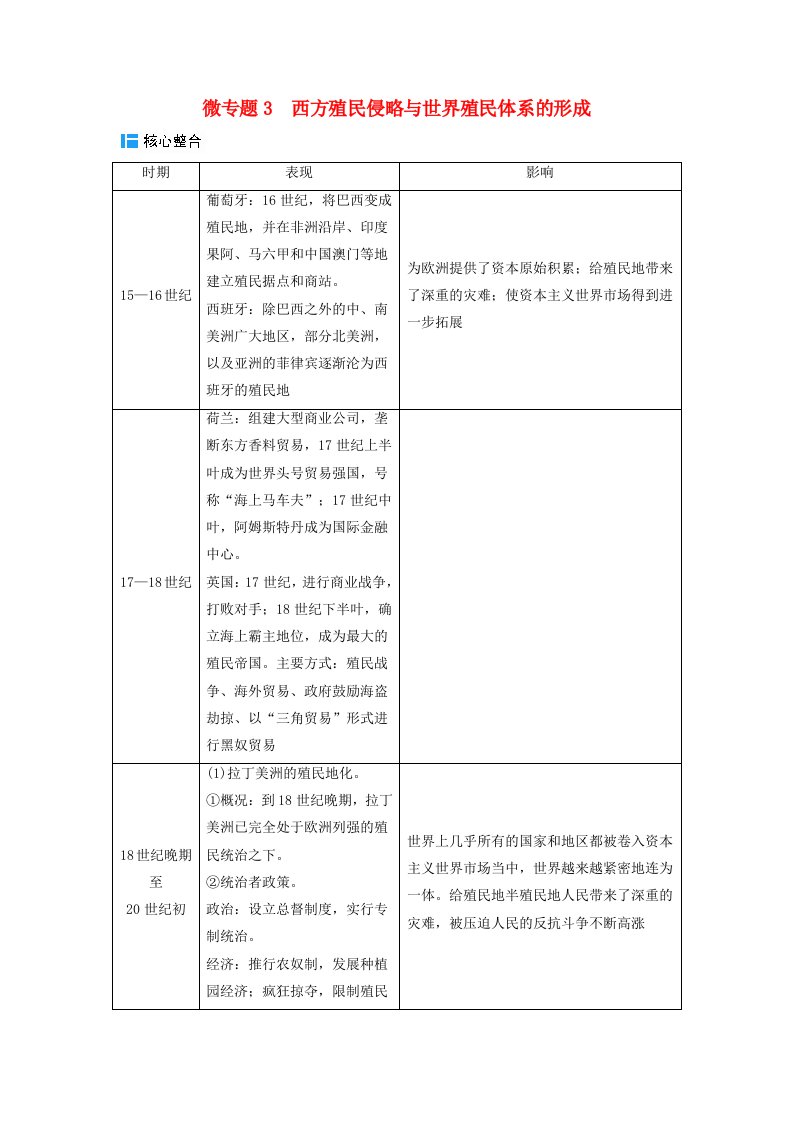 2024届高考历史二轮专题复习与测试板块三专题十一近代以来的商业贸易与整体世界的形成微专题3西方殖民侵略与世界殖民体系的形成