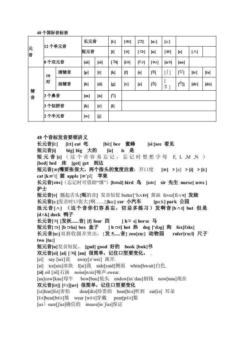 48个国际音标表发音及代表单词