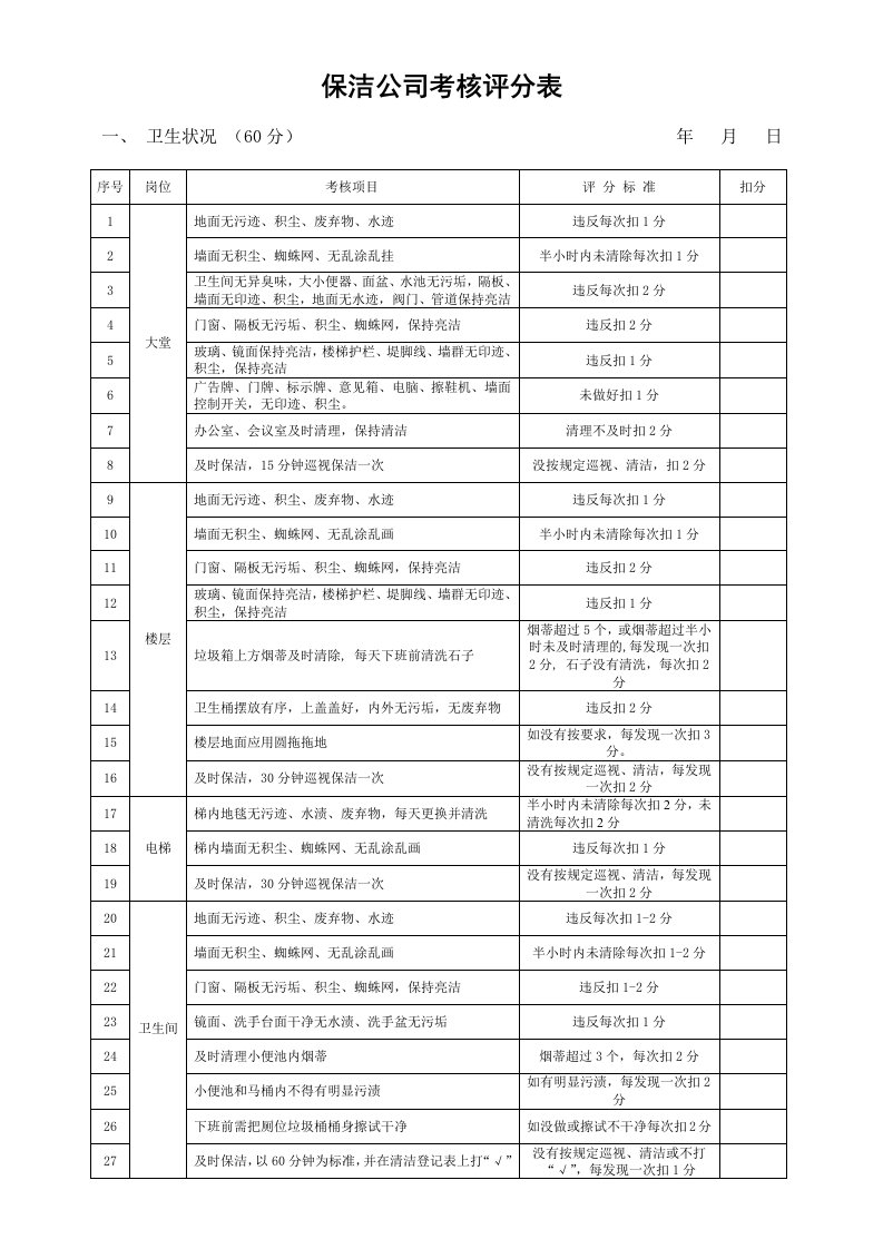 保洁公司考核评分表