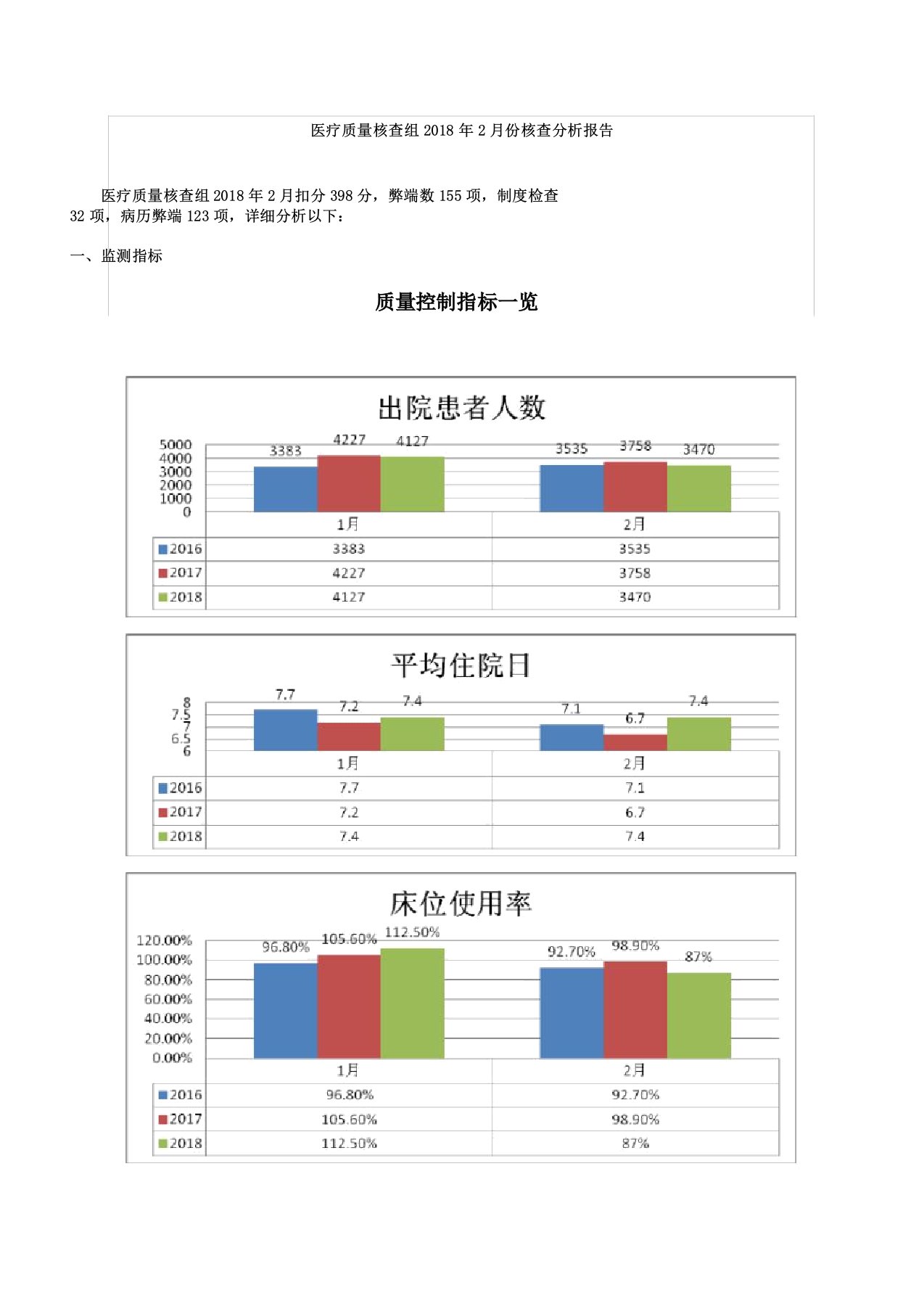 医疗质量考核组年月考核解析计划学习报告计划