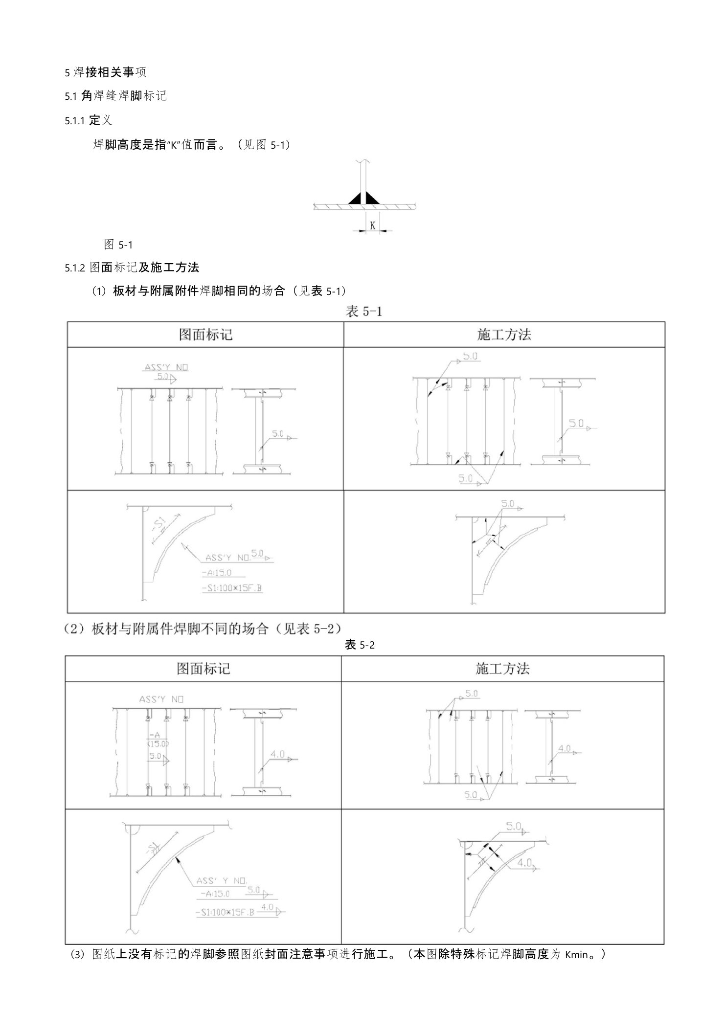 第五章船体设计标准手册