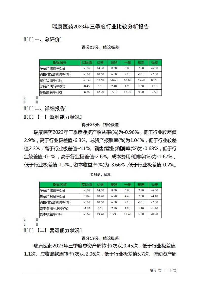 002589瑞康医药2023年三季度行业比较分析报告