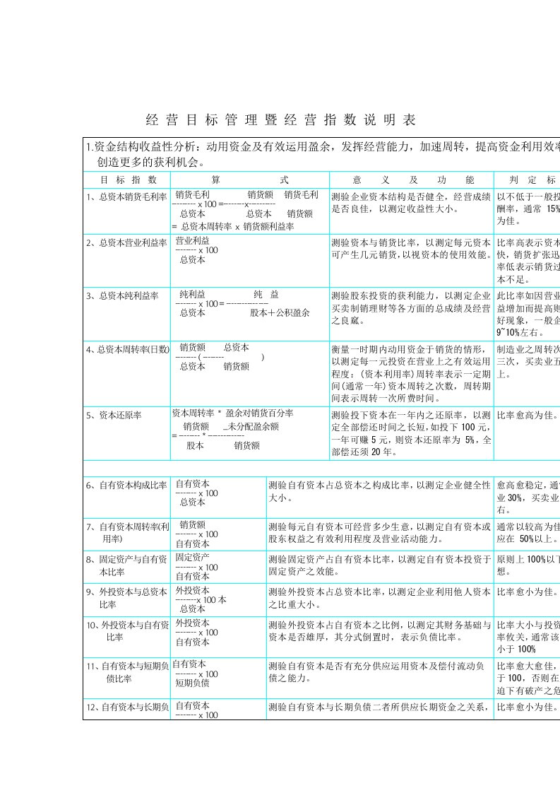 KPI参考资料—经营目标管理与经营指标