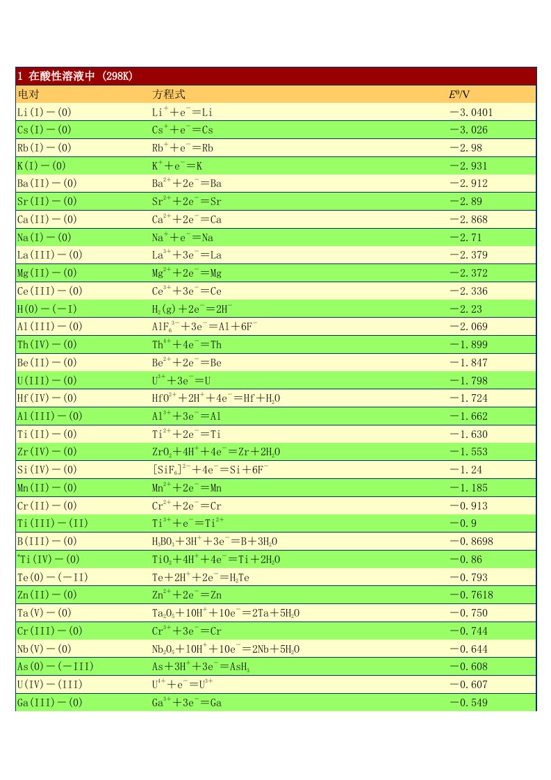 标准电极电势表(全)
