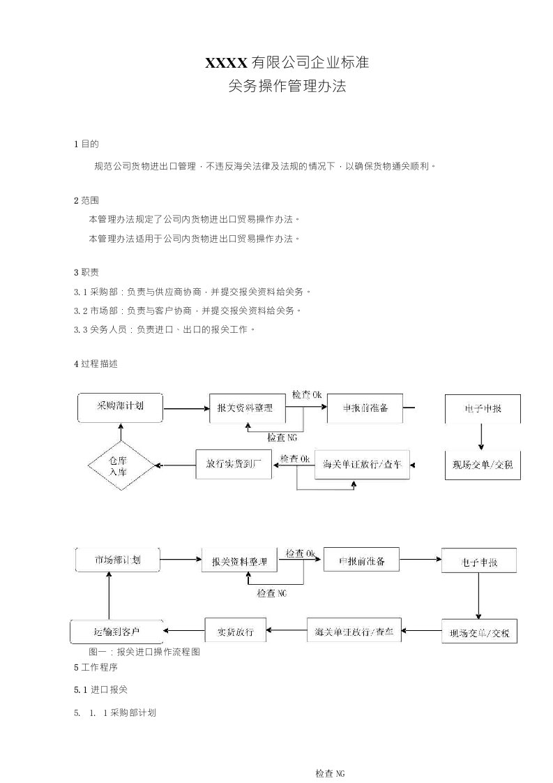 关务操作管理办法[模板]