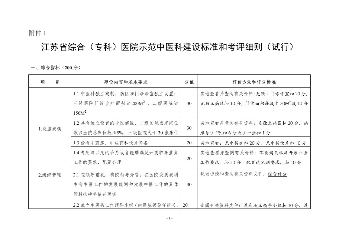 江苏省综合(专科)医院示范中医科建设标准和考评细则(试